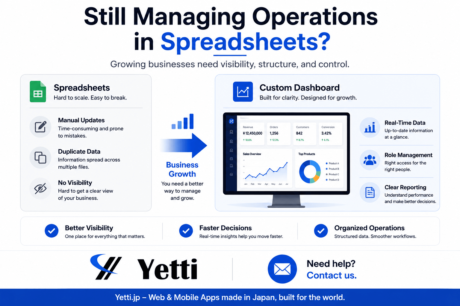 Spreadsheet vs Custom Dashboard comparison graphic