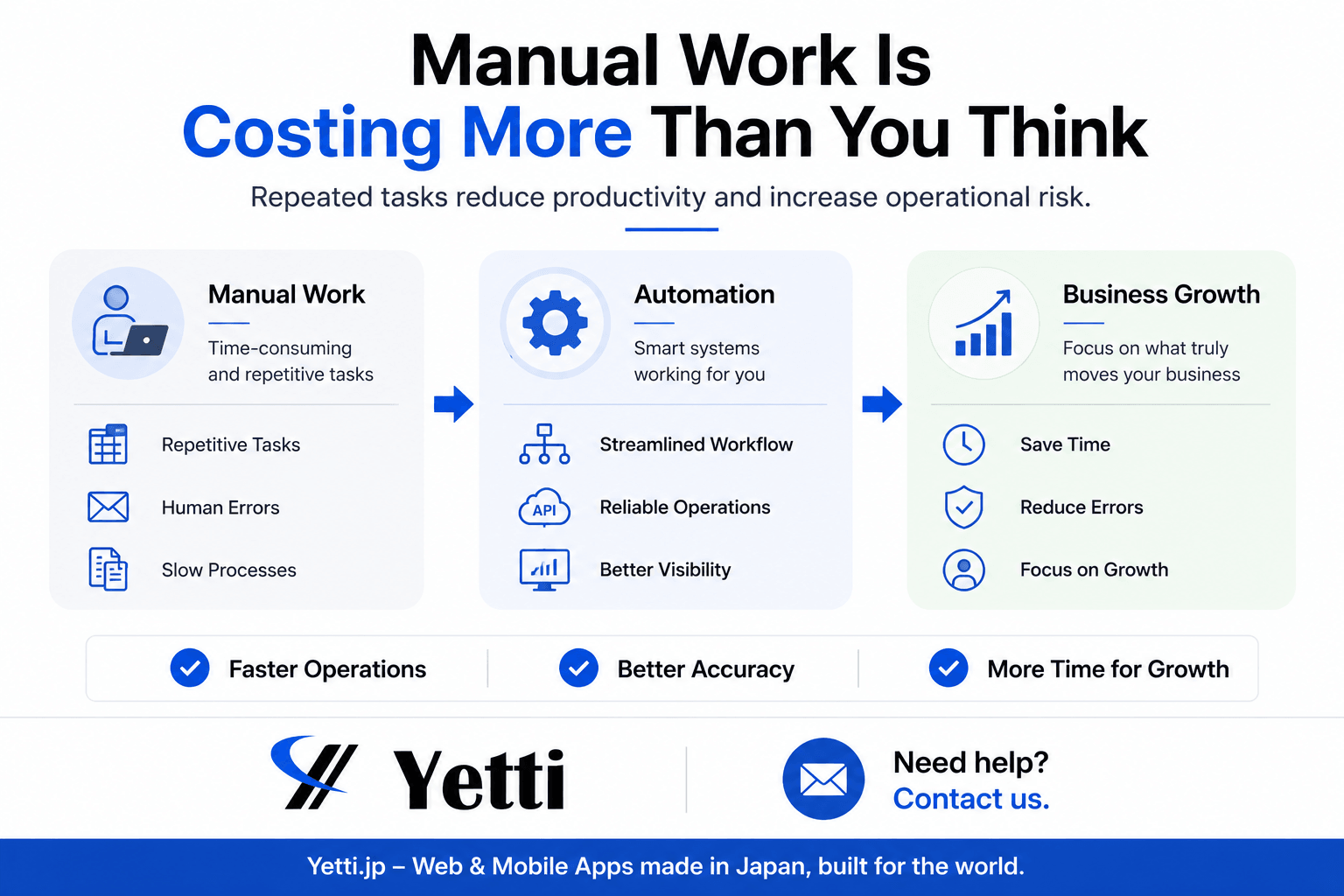 Workflow Problem vs Technology Problem graphic